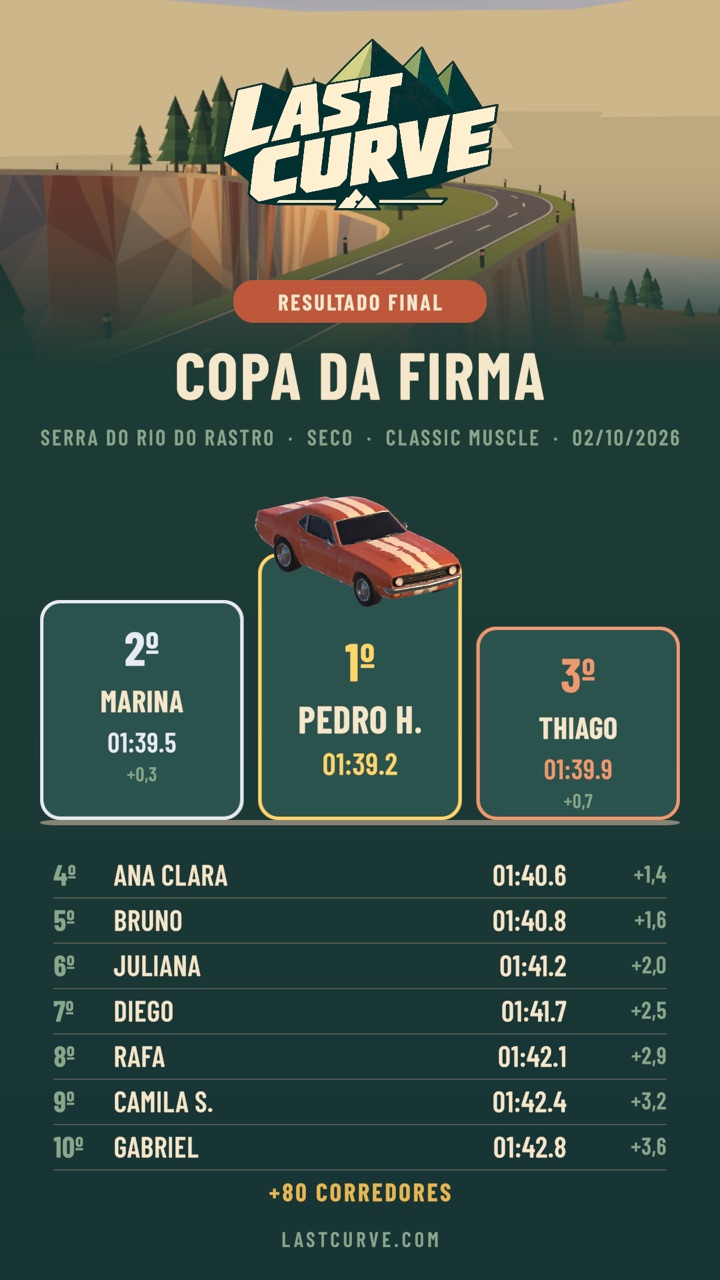 Classificação de um torneio com pódio e a lista de tempos dos participantes